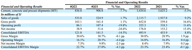 Cementos Pacasmayo Q4 2022 results