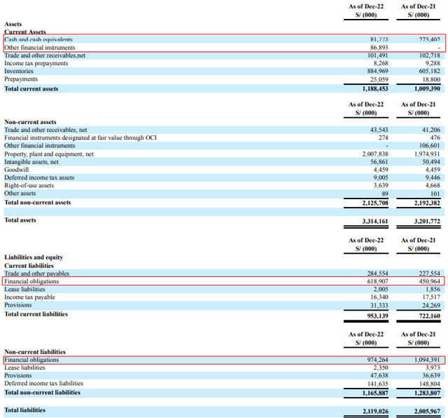 Cementos Pacasmayo 2022 balance sheet