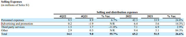 Cementos Pacasmayo selling expenses