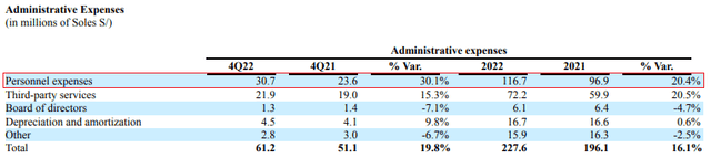 Cementos Pacasmayo administrative expenses