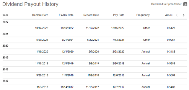 Cementos Pacasmayo dividend history