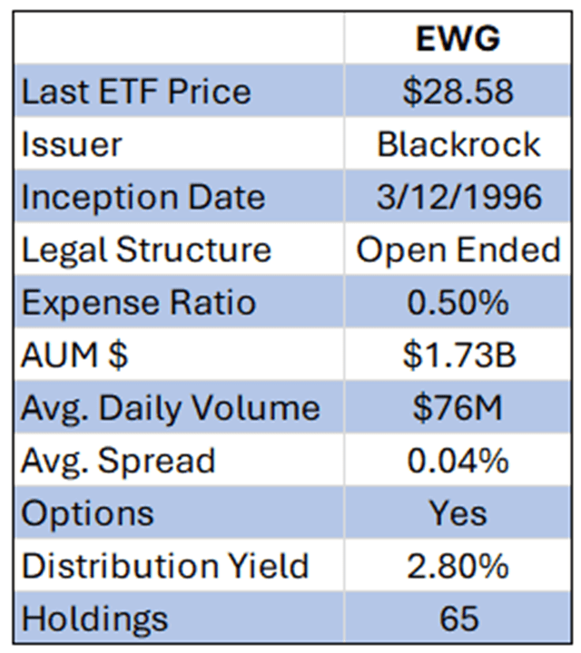ETF overview