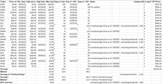 CSI’s Buys and Strong Buys