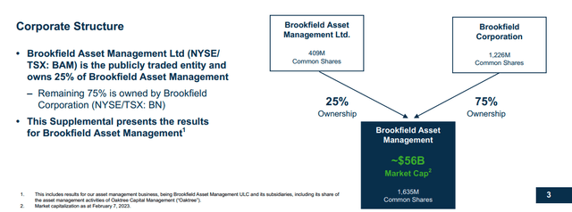 Overview of Brookfields new corporate structure