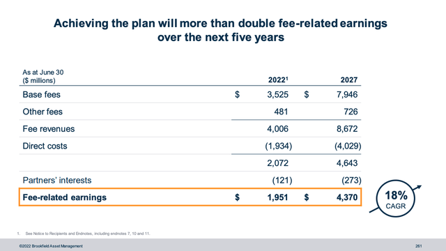 Slide from the presentation showing fee-related earnings growth target