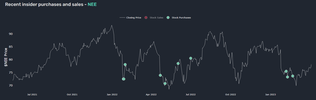 NextEra Energy Insider Activity as per QQ