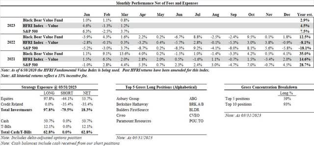 performance report