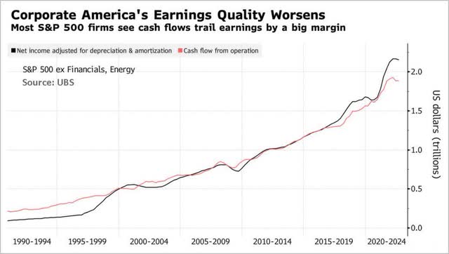 earnings quality