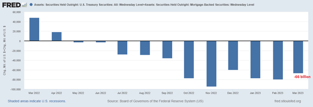 Assets: Security Held Outright