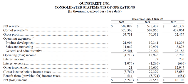 QuinStreet's income statement on their 2022 10-K filing