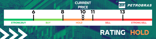 Share Price vs Recommendation