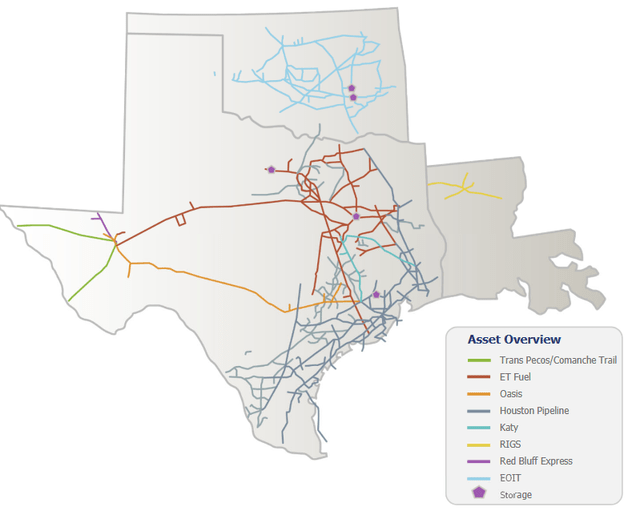 ET Texas Nat. Gas Infrastructure