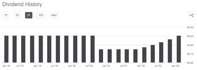 ET Dividend History