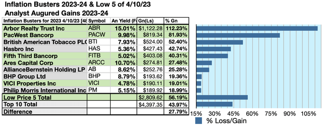 KBIB22 (6) 10GAINS APR23-24