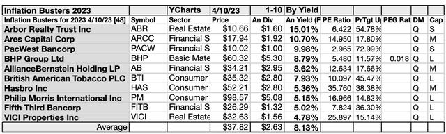 KBIB22 (5)10LIST APR 23-24