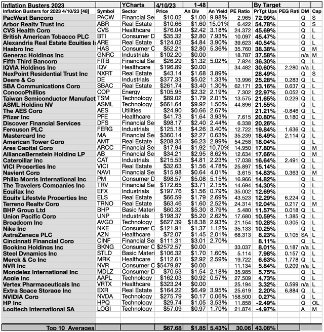 KBIB22 (3A) 1-48BYTARGETS APR23-24