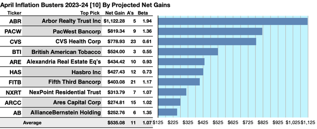 KBIB22 (1A) GAINERS APR 23-24