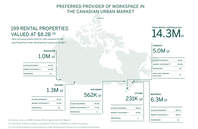 Allied Properties Assets