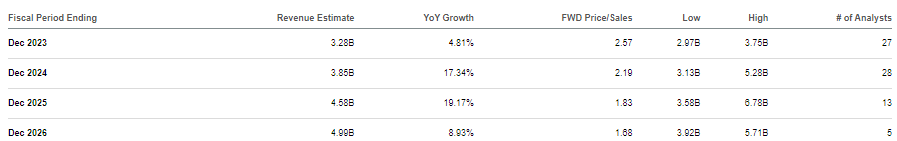 consensus estimates