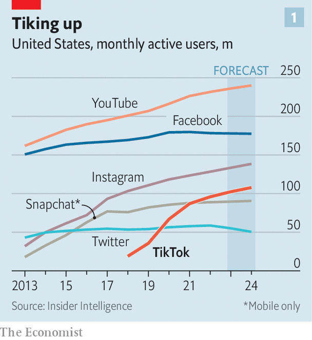 Meta platforms, META, Meta, Facebook parent, Facebook, Instagram, Reels, WhatsApp, Stories, TikTok, TikTok Ban