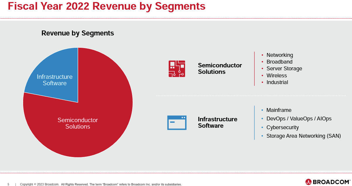 AVGO revenue segmentation