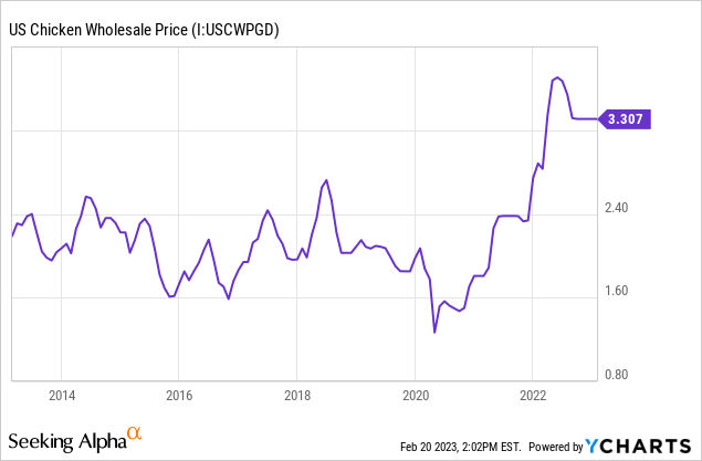 Chart