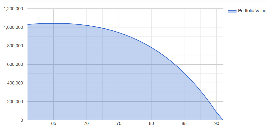 4% Rule Calculation