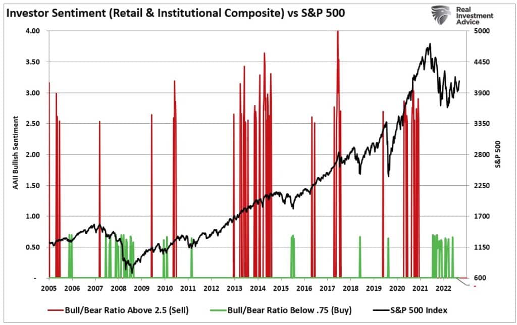 investor sentiment