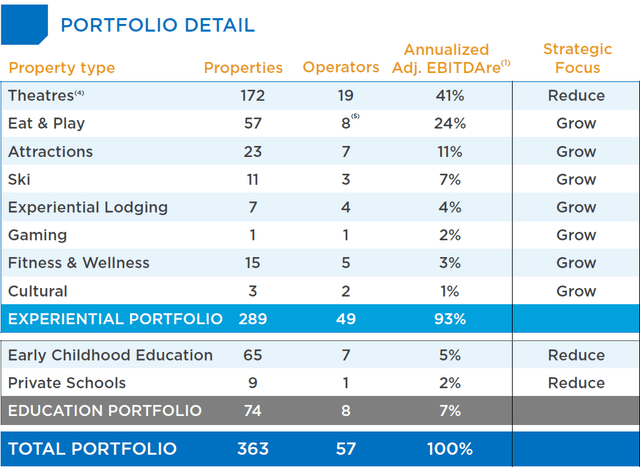 EPR Portfolio Detail