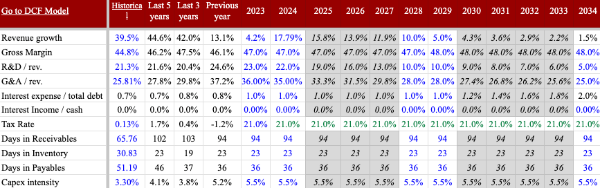 ROKU financial metrics