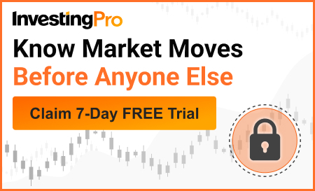 InvestingPro | Know Market Moves