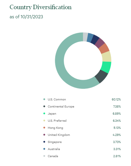 IGR Geographic Allocation