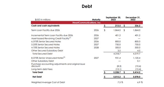 Debt slide