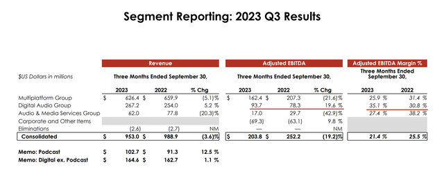 Segment slide