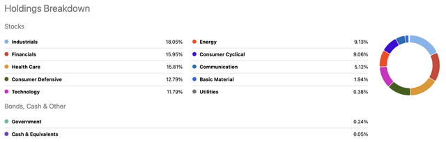 SCHD Holdings Breakdown