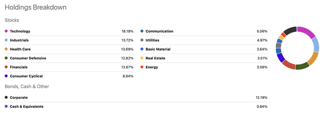 JEPI Holdings Breakdown