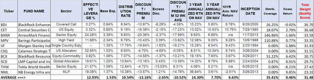 T8 (Closed End Funds)