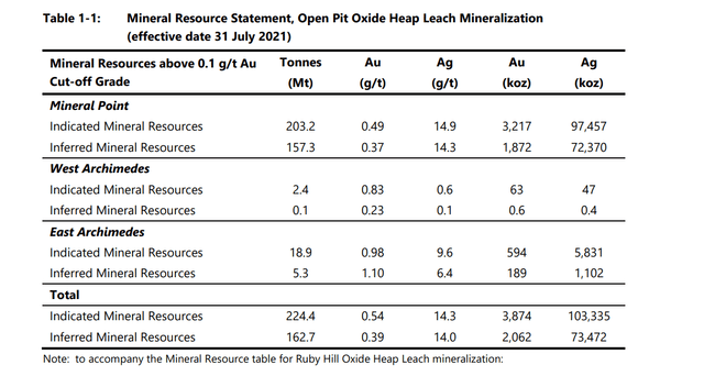 Mineral Point Resources