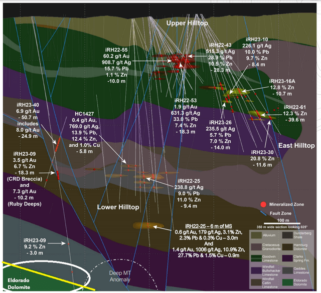 Ruby Hill Drilling & Eldorado Dolomite