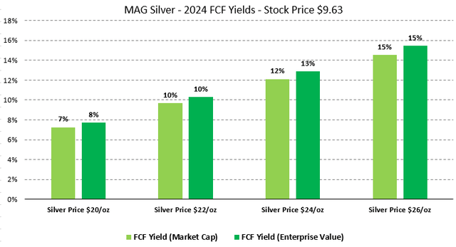 Figure 6 - Source: My Estimates