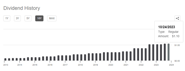 Dividend History