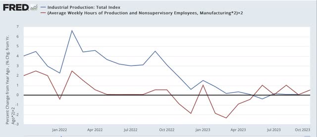 Post-pandemic manufacturing indexes