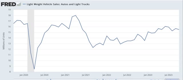 Motor vehicle production