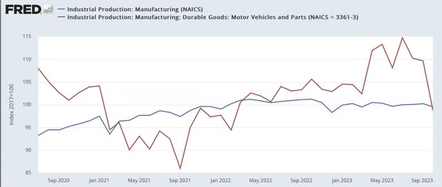 Motor vehicle vs. manufacturing production