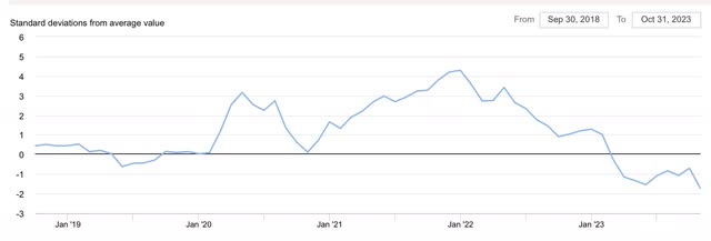 Global supply chain pressures