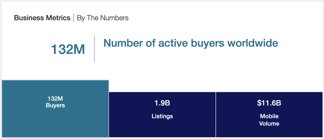 eBay Business Metrics