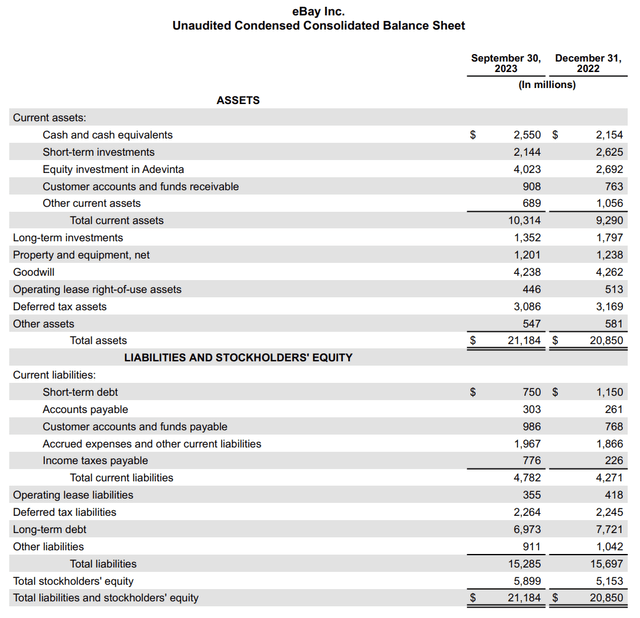 eBay Q3 2023 Press Release Balance Sheet