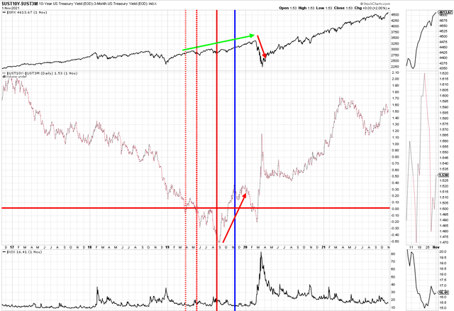 Stock Charts David Huston