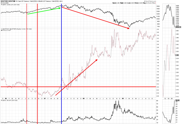 Stock Charts David Huston