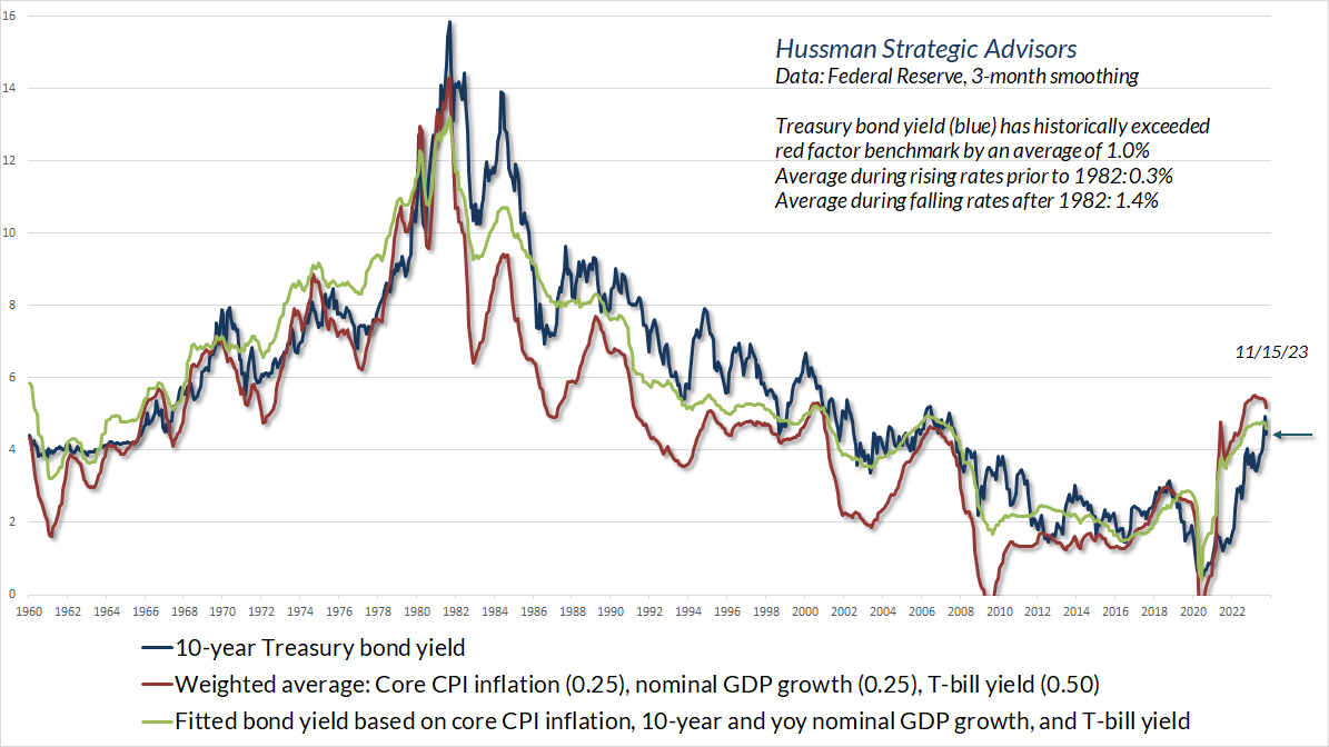 10-year Treasury yield versus simple benchmarks (Hussman)